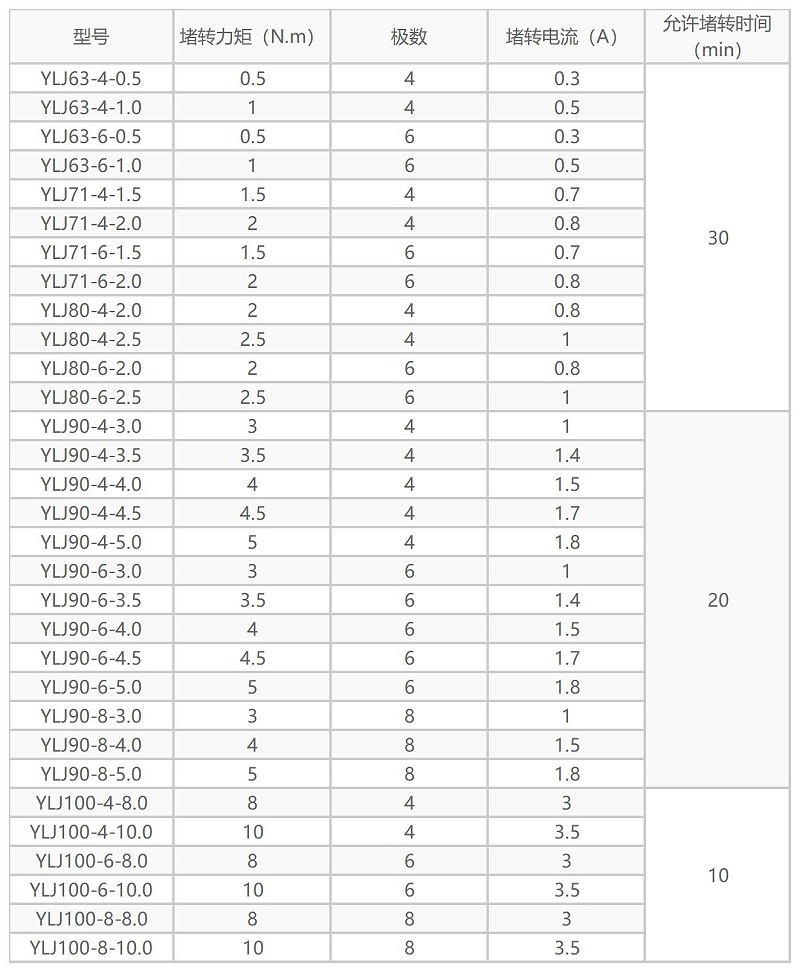 Torque motor manufacturer parameters